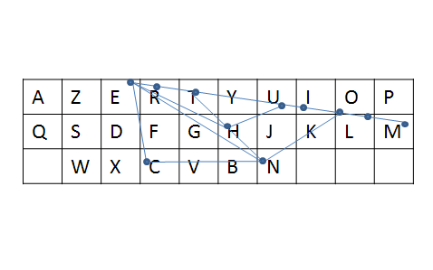 Joute n�60 : Le clavier bien temp�r� 