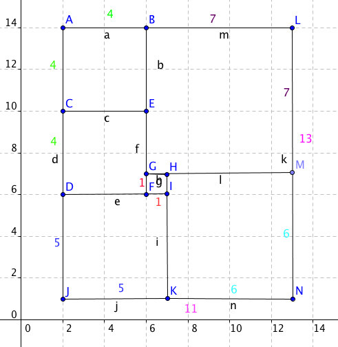 determiner les dimensions du rectangle