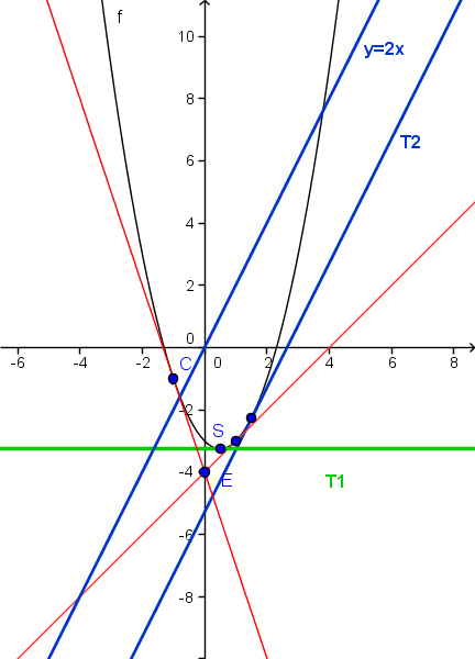 Dm de math 