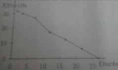Statistique