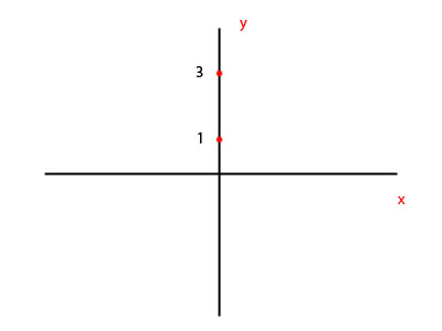valeur absolue (exercice 02)