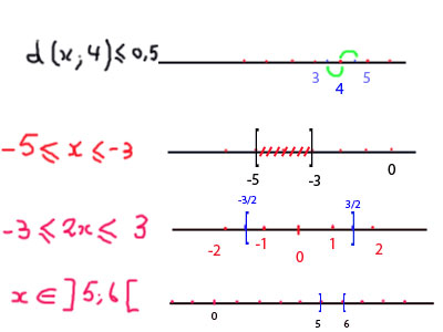 valeur absolue (exercice 02)
