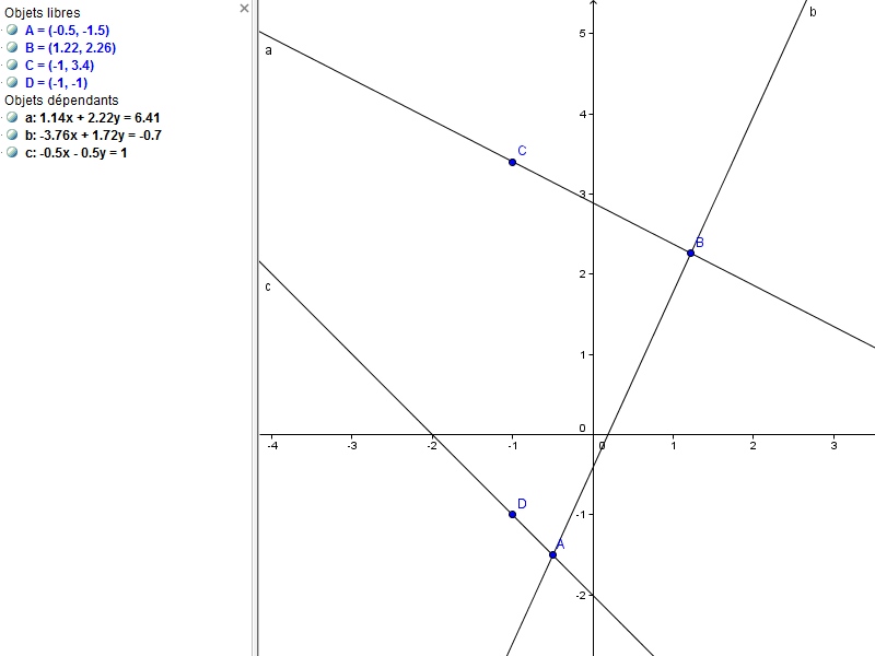 Expressions de fonctions par le calcul