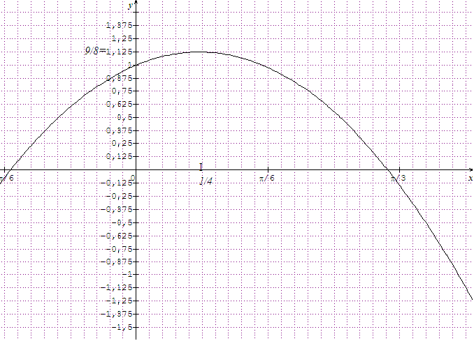 Triangle inscrit dans un cercle 