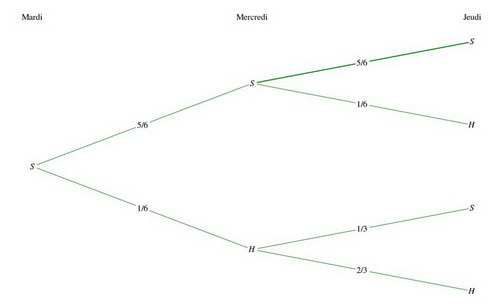 sec ou humide ? (probabilit�)