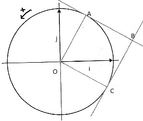radian, carr dans un cercle trigonomtrique