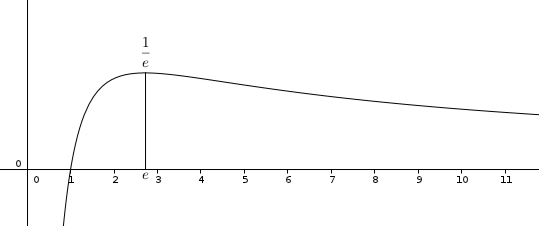 Exercice ln et a^b=b^a