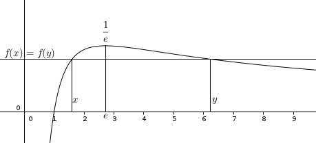 Exercice ln et a^b=b^a