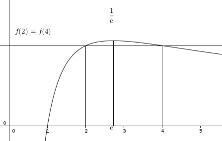 Exercice ln et a^b=b^a