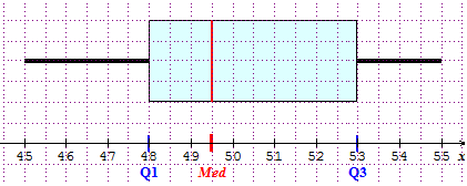 Statistique