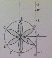 Activit� cercle trigonom�trique.