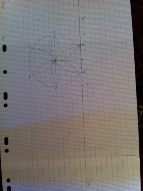 Activit� cercle trigonom�trique.