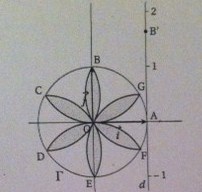 Activit� cercle trigonom�trique.