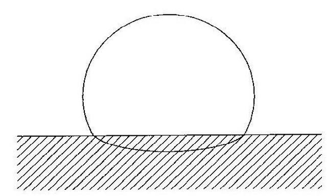 G�om�trie dans le plan