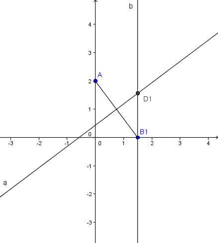 construction d\'une parabole