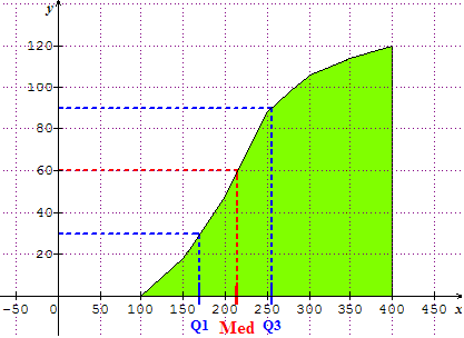 DM statistique � une variable