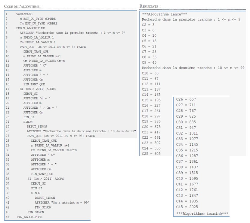 Dm suites algorithme