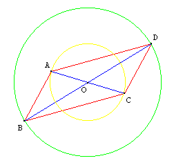 Cercle et paralllogramme