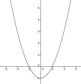 Mathematique devoir 5 du CNED en première STSS:les fonction