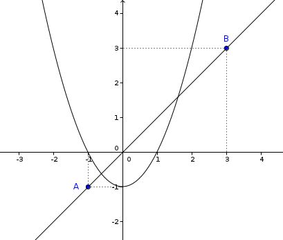 Mathematique devoir 5 du CNED en première STSS:les fonction