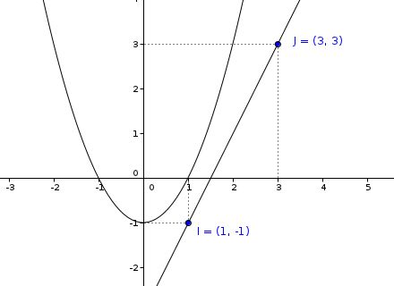 Mathematique devoir 5 du CNED en première STSS:les fonction