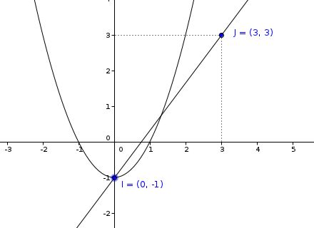 Mathematique devoir 5 du CNED en première STSS:les fonction