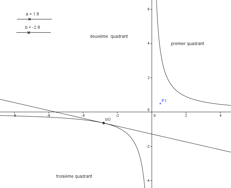 exos sur les derivé