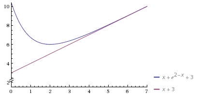 Etude de fonction et exponentiel