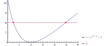Etude de fonction et exponentiel