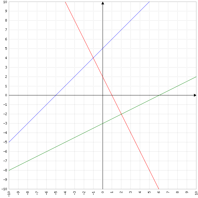 Construire une fonction affine par morceaux - forum de maths - 485291