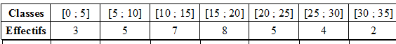 S�rie statistique...