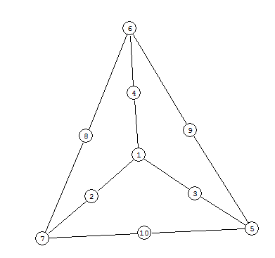 Enigmo 266 : triangle magique de triangles