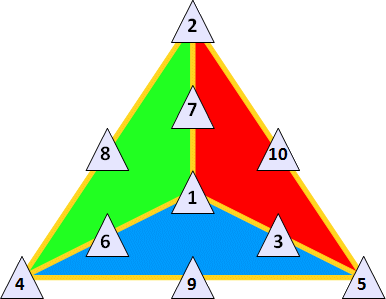 Enigmo 266 : triangle magique de triangles