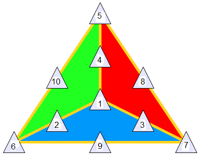 Enigmo 266 : triangle magique de triangles