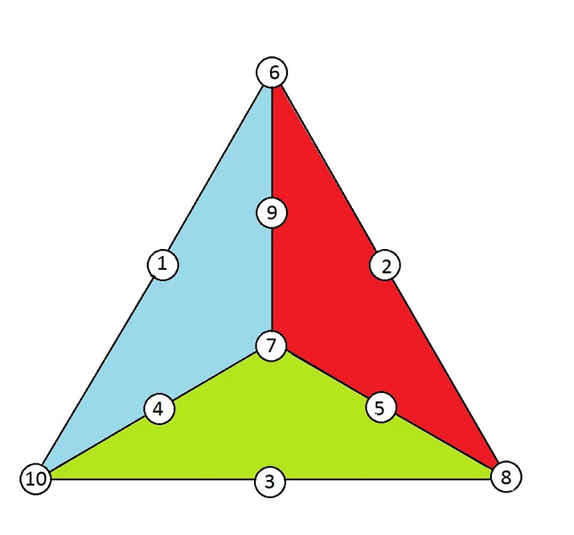 Enigmo 267 : triangle magique de triangles, la suite
