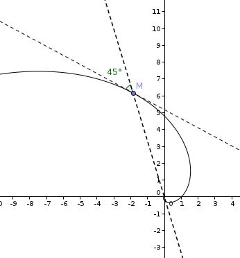 Courbe param�tr�e