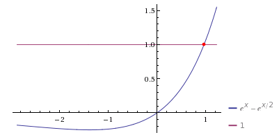 DM fonction exponentielle et logarithme 