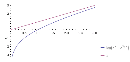 DM fonction exponentielle et logarithme 