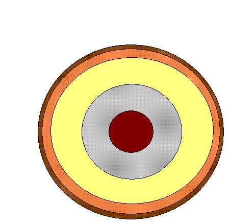 coupe de la terre