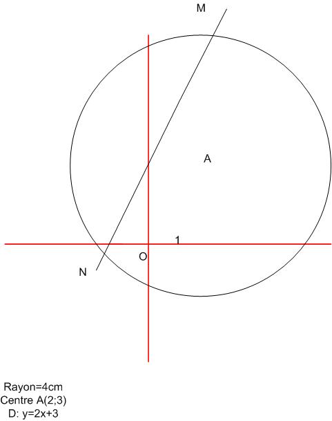 Intersection d\'une droite et d\'un cercle