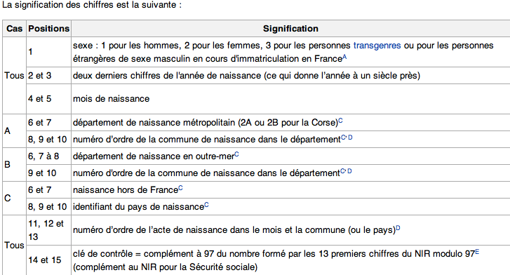 Vrification calcul mental numro de scurit sociale