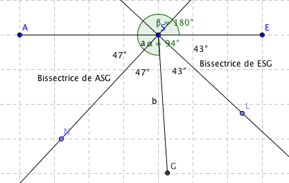 geometrie 