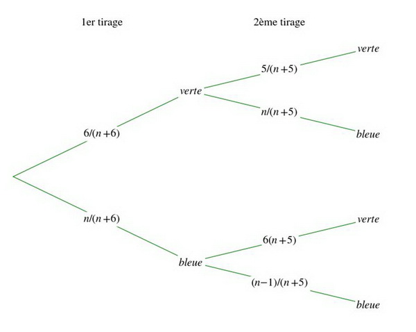 Statistiques