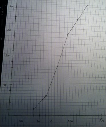 Statistiques