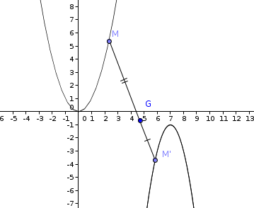 Comparaison de courbe Parabolique