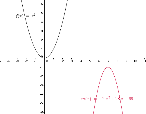 Comparaison de courbe Parabolique