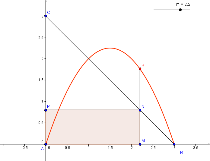 exercice sur geogebra : exercice de mathématiques de seconde - 496698