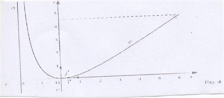 Probl�me avec calcul d\'aire