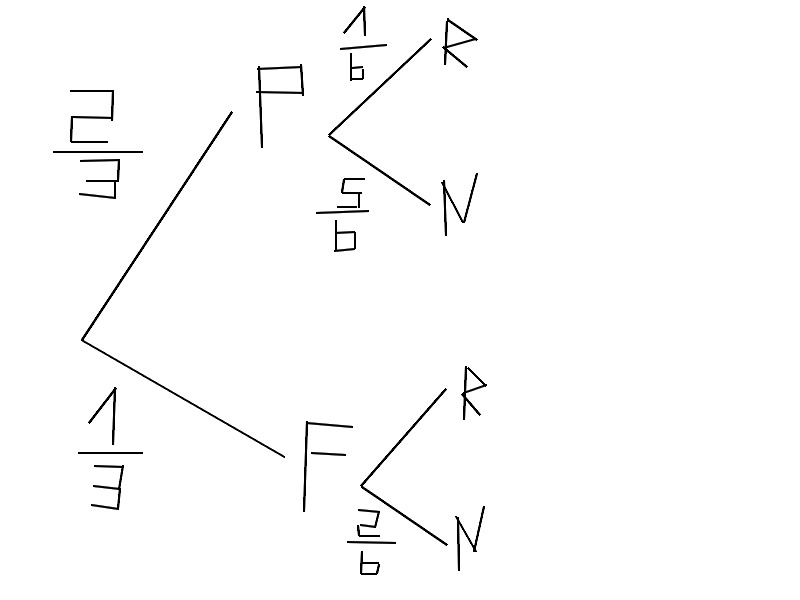 dm sur les probabilit� 