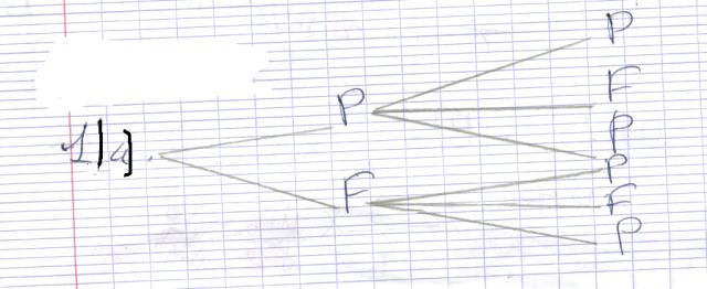 pile ou face